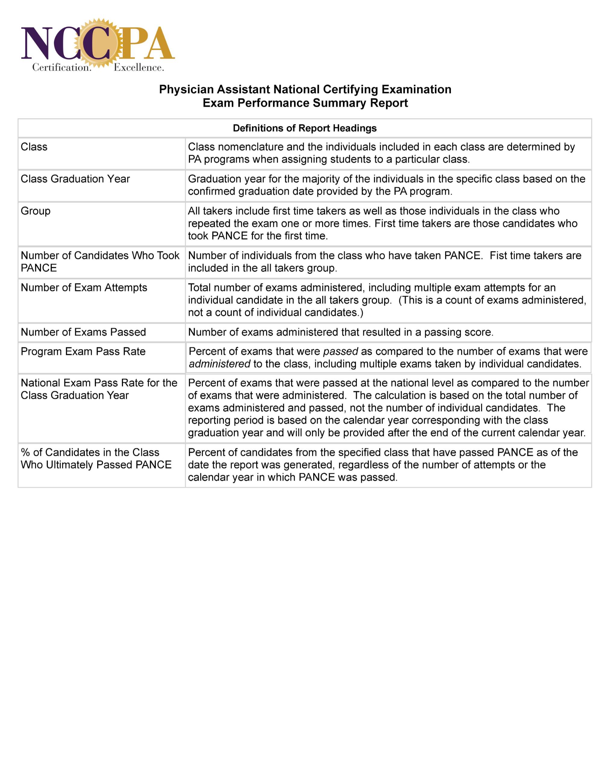 18-22 Exam Performance Summary Report - Page 2